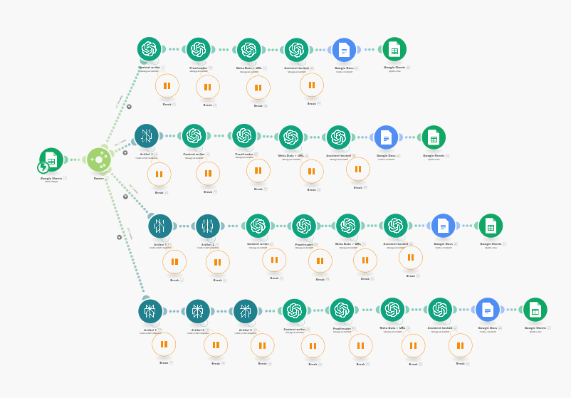 Eksempler på AI-automatisering